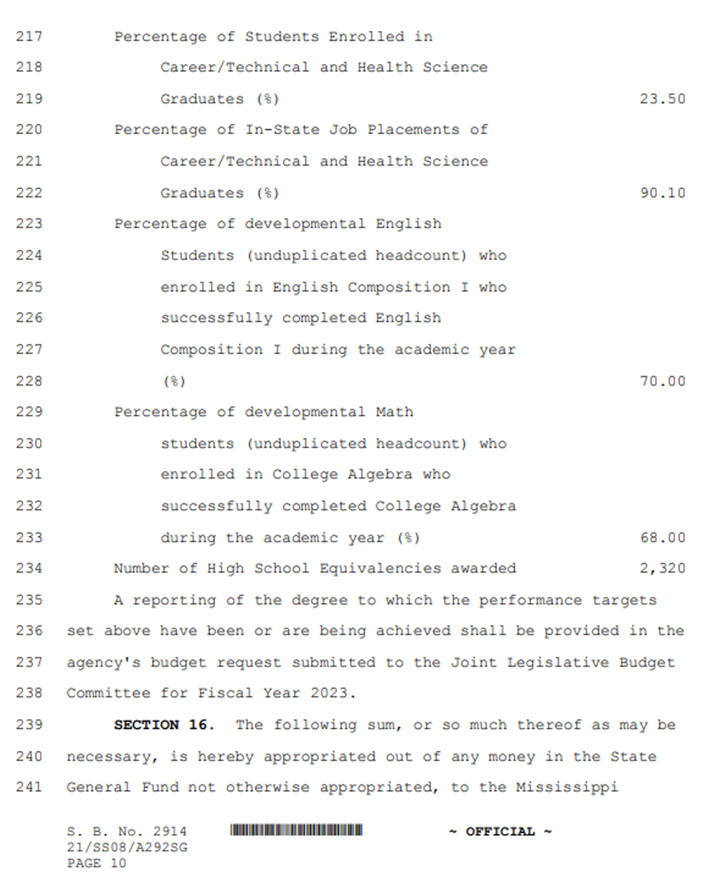 Page 10 of Mississippi Senate Bill No. 2914 continuing performance measures and targets for fiscal year 2022. The page includes metrics for career and technical graduates, in-state job placement rates, developmental English and math student success rates, and the number of high school equivalencies awarded. It concludes with a statement that performance results will be reported in the agency’s fiscal year 2023 budget request and begins Section 16 with additional appropriation language.